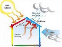 Home Thermal Performance Assessment